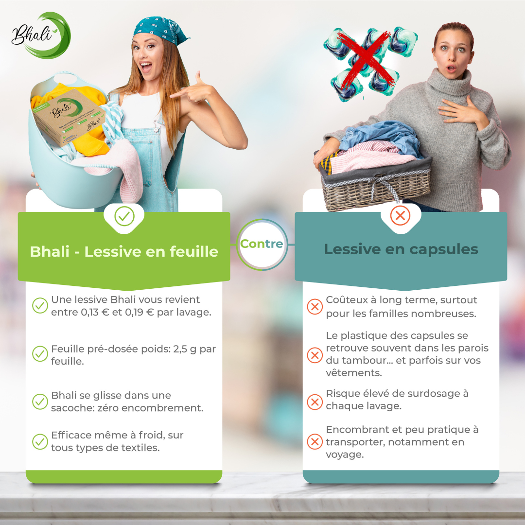 Pack Revendeur Bhali - Lessive Feuille en gros