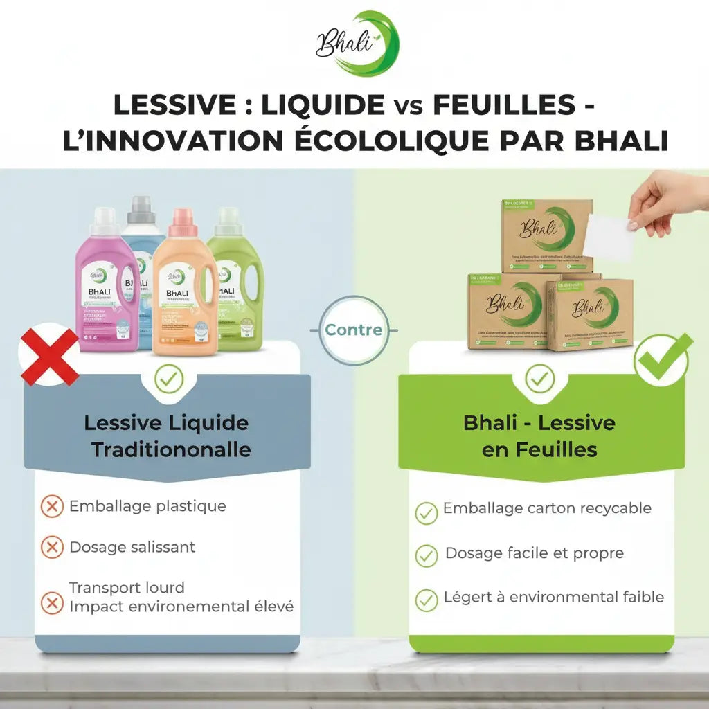 Lessive Liquide 2025: Comparatif des Meilleures Marques