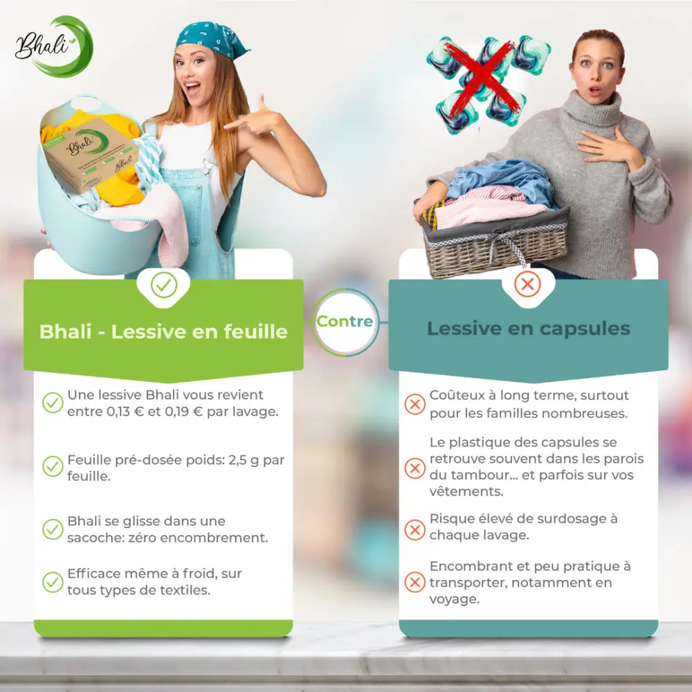 Pack Revendeur Bhali - Lessive Feuille en gros